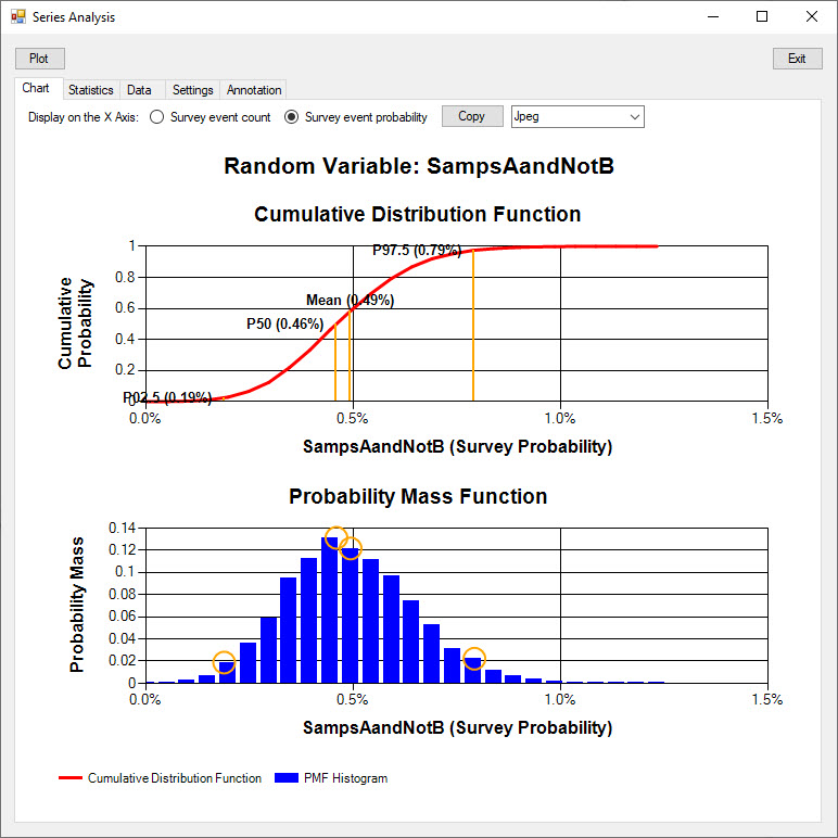 Simulation - Event AandNotB Probability